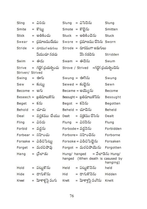 English to Telugu Meaning of fuck